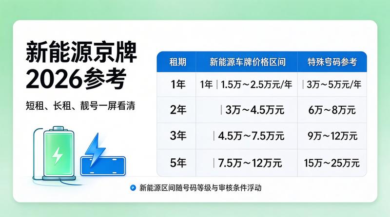 北京车牌租赁合规性